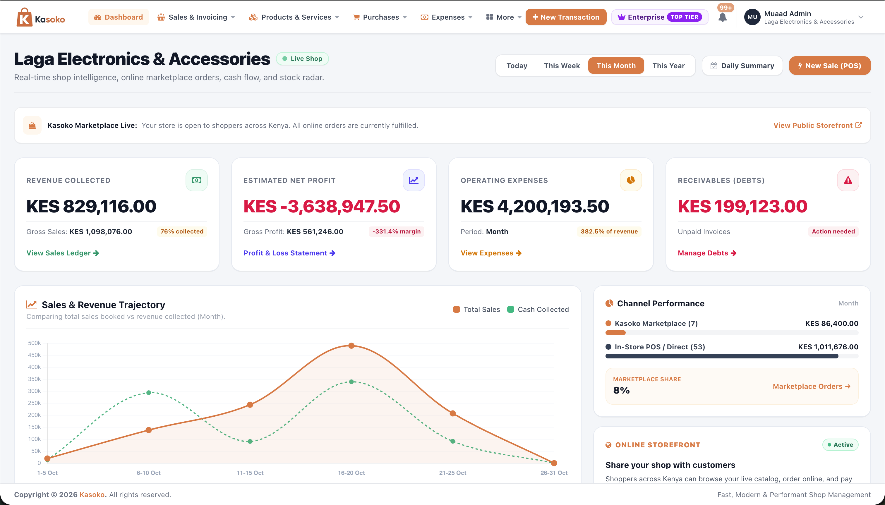 Kasoko Shop Dashboard showing Cash Collected, Net Profit, Expenses, Unpaid Credit, and Sales Chart